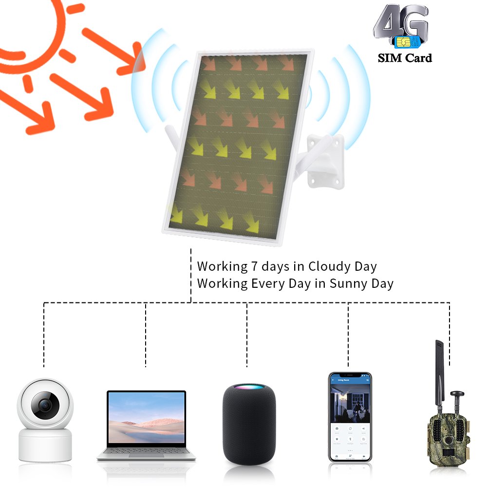 15w Power 4G Lte Wifi Solar Wireless Wifi Router With Sim Card Solt 8pcs 18650 Battery 4G 3G 2G Router For Outdoor Waterproof